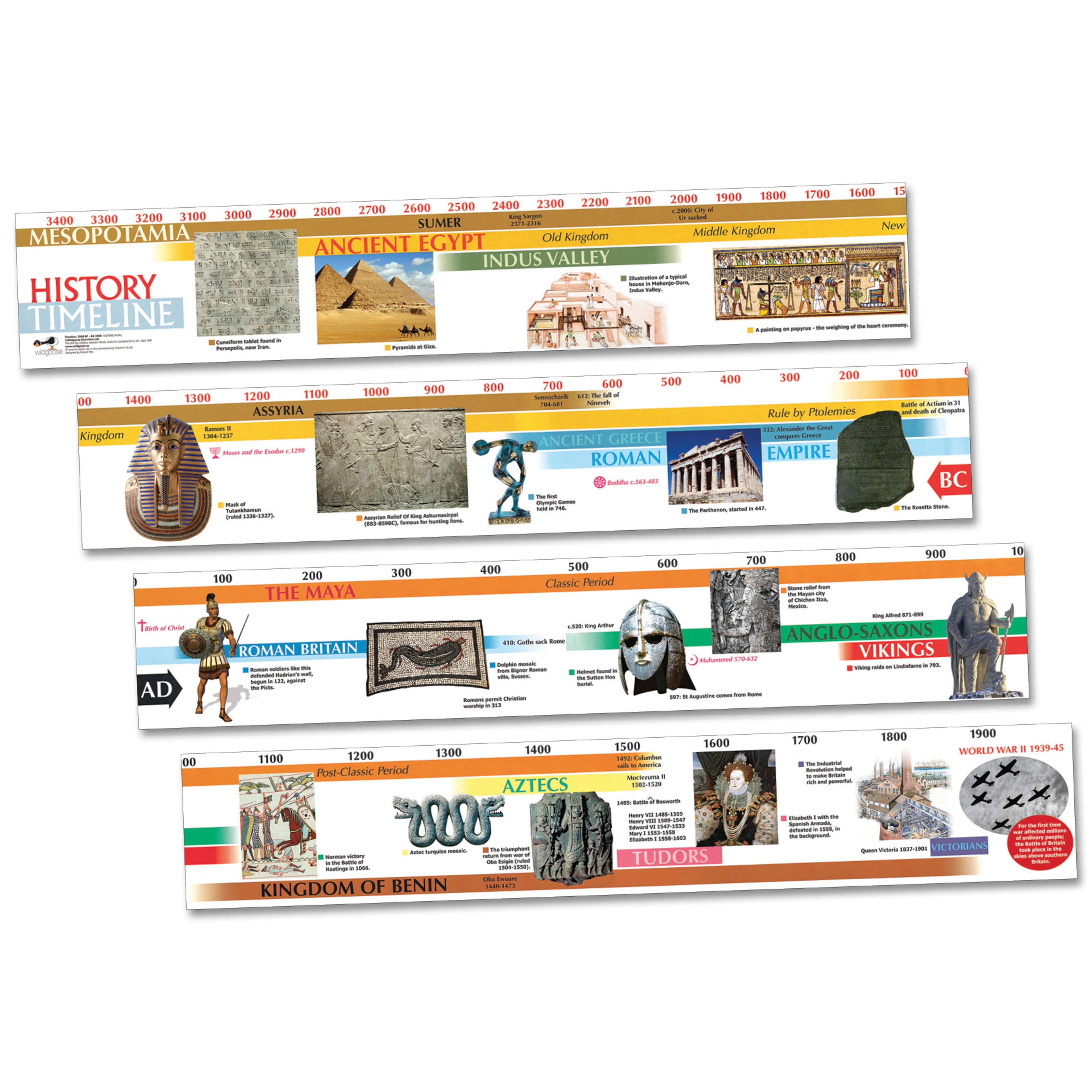 wildgoose 3500BC- AD2000 Timeline