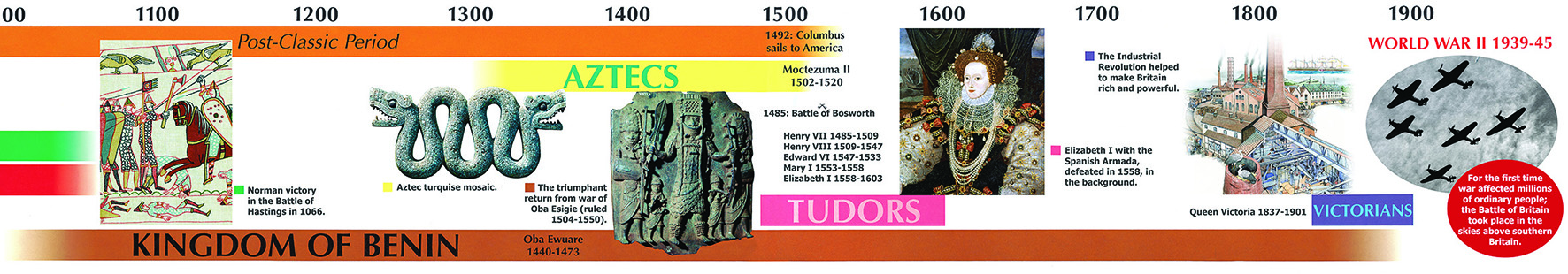 Timeline 3500 B.C. to A.D.2000