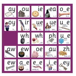 SMART KIDS Phonics Frieze - Phase 5 