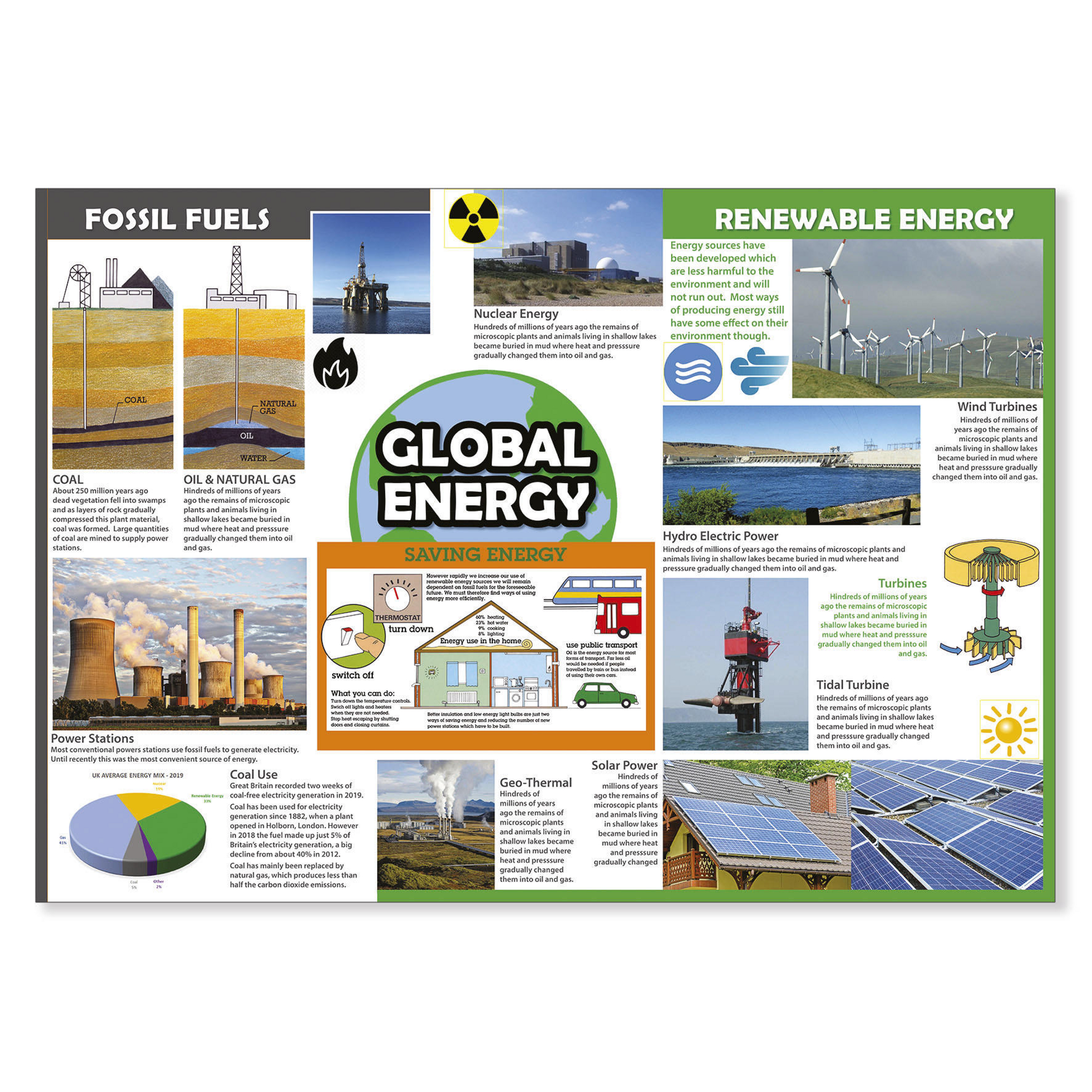renewable energy sources posters