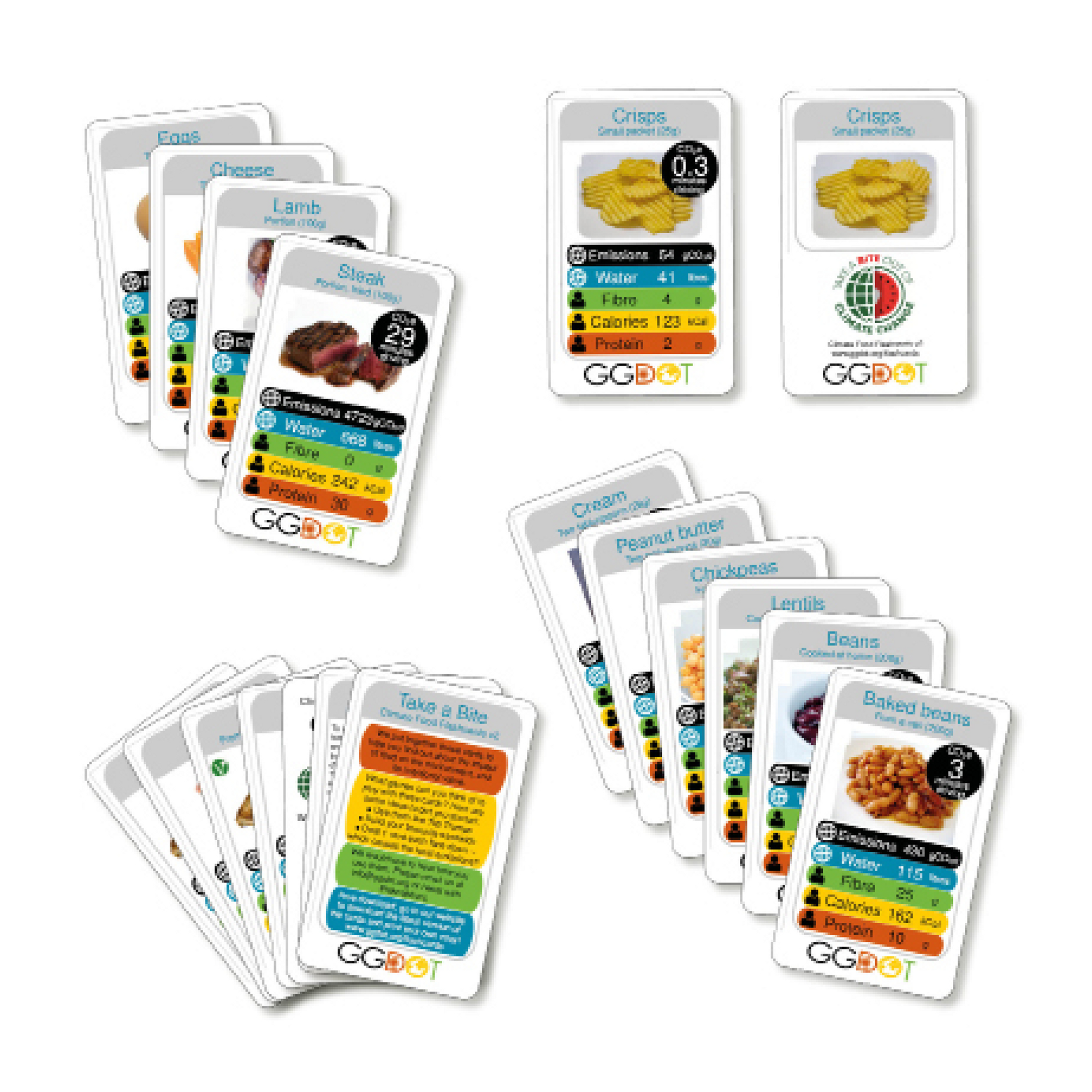 Climate Food Flashcards