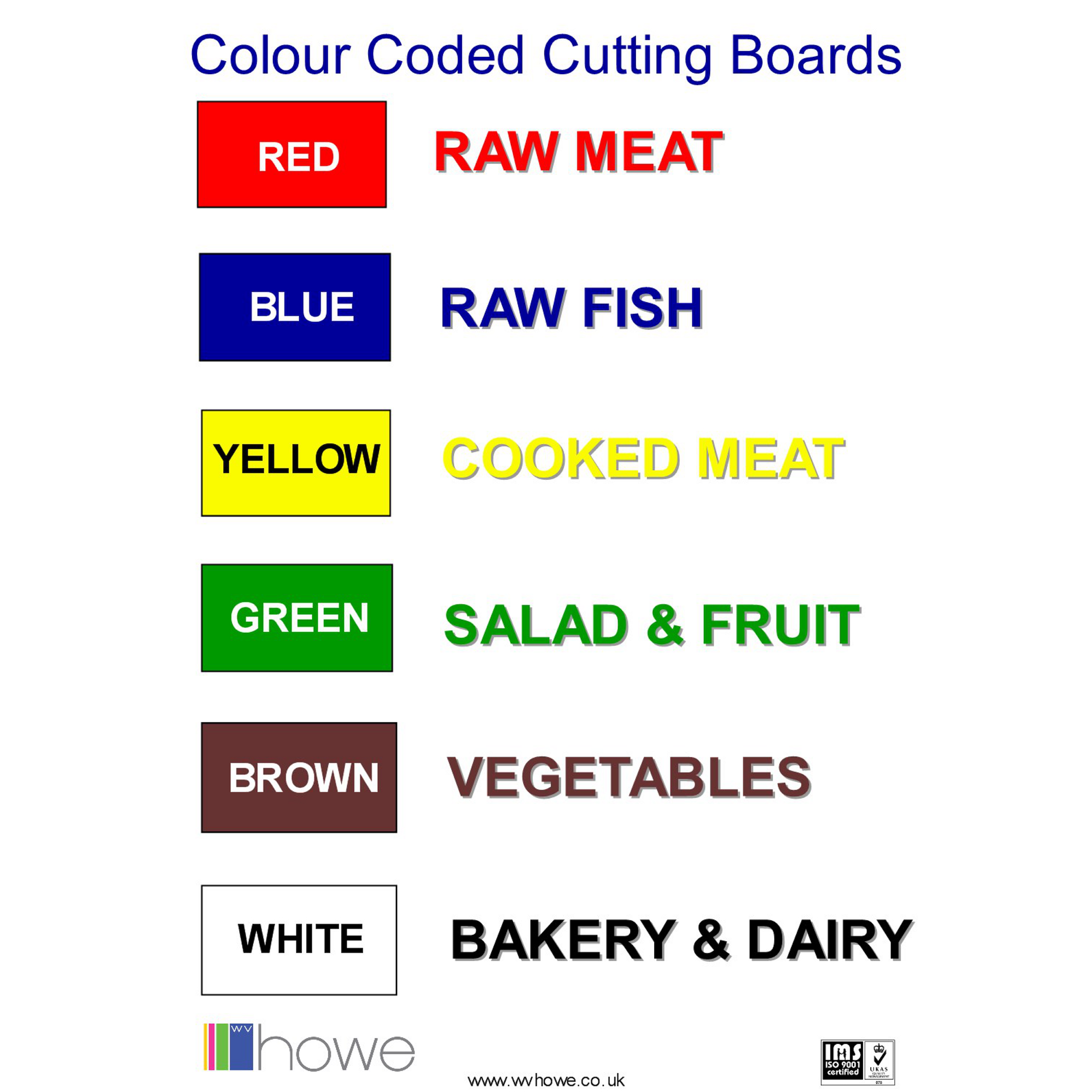 Knife - Chopping Board Chart Sticker