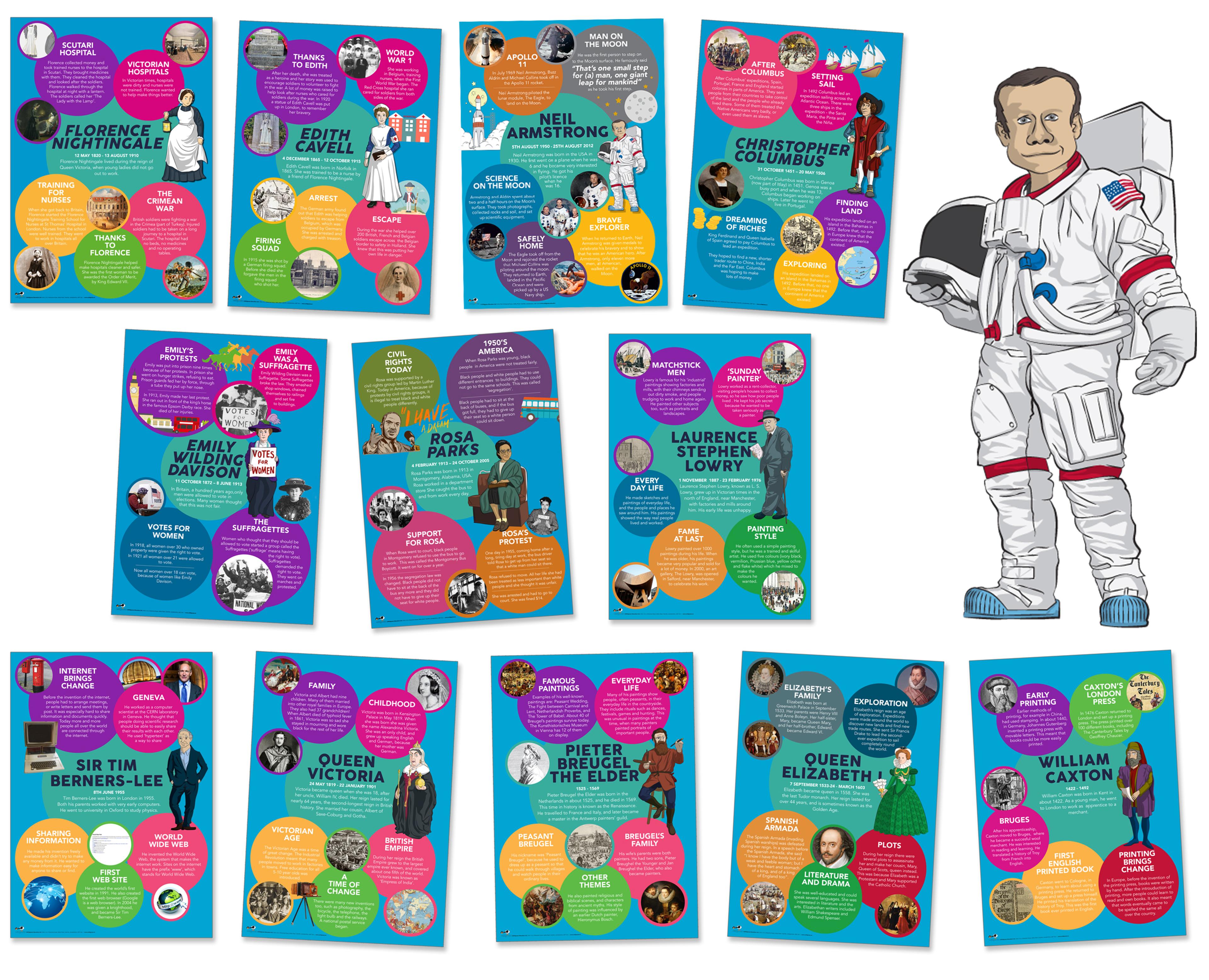 wildgoose Significant Individuals Poster Set - KS1