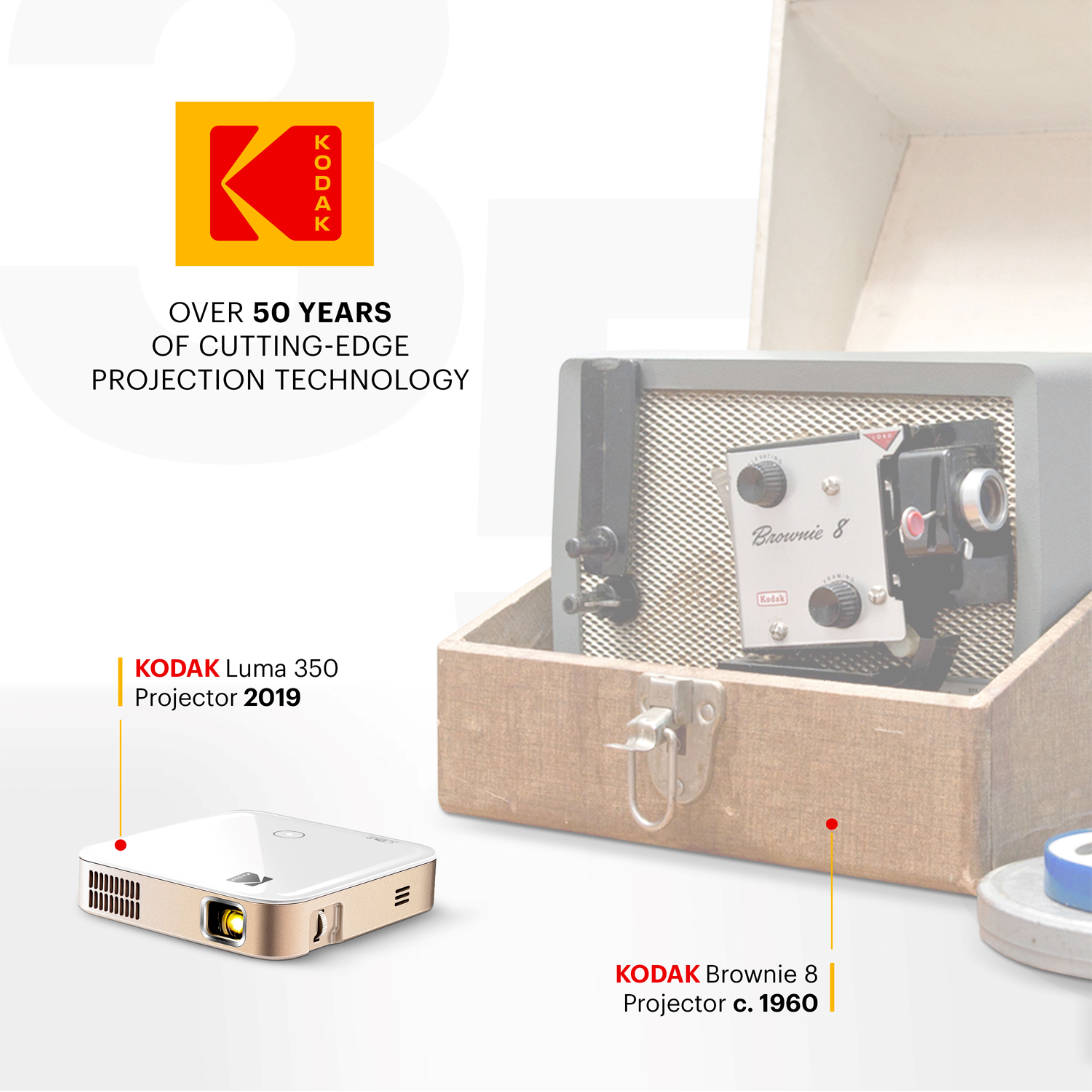 KODAK Luma 350 Portable Smart Projector - White | HP00055111