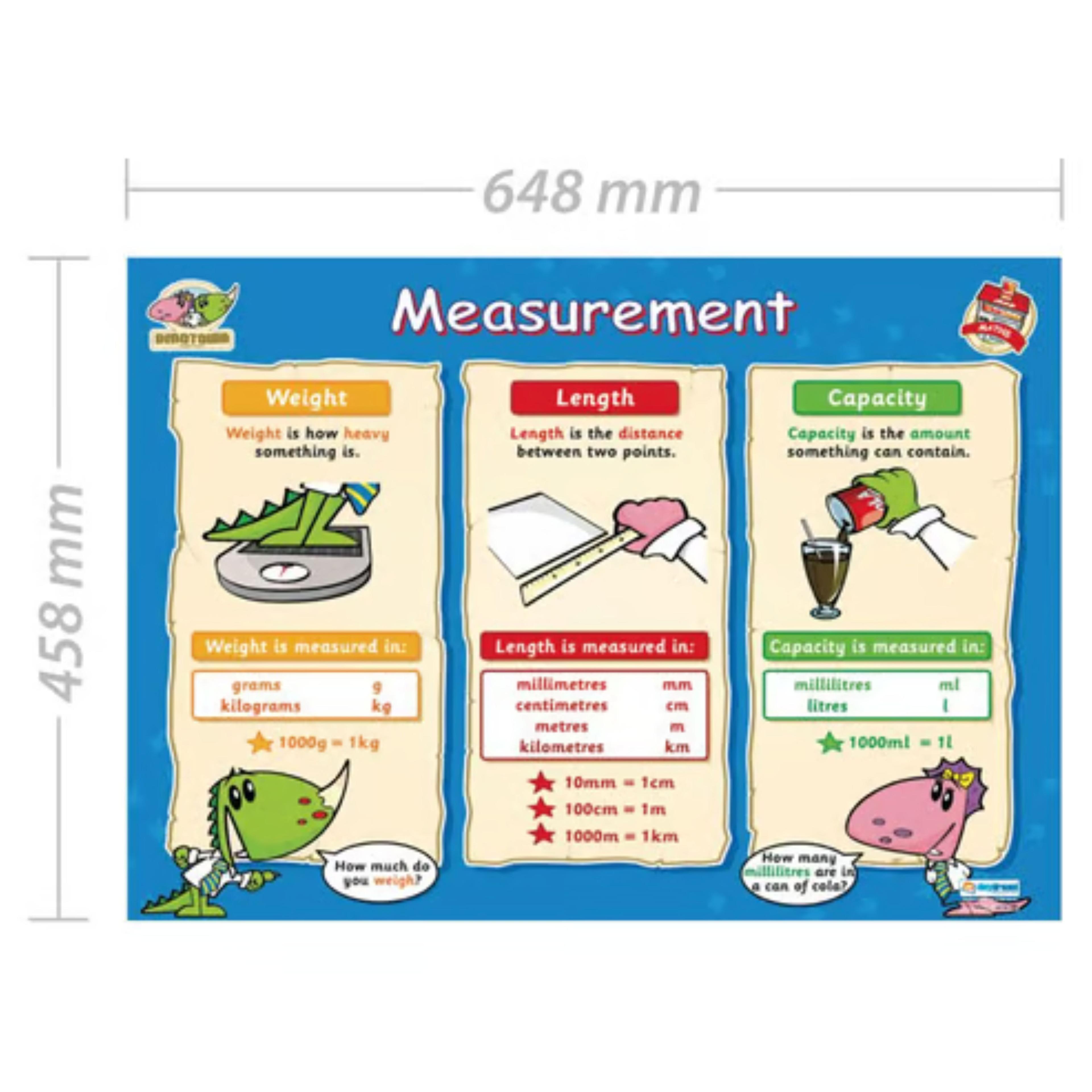 Daydream Education Measurement Poster