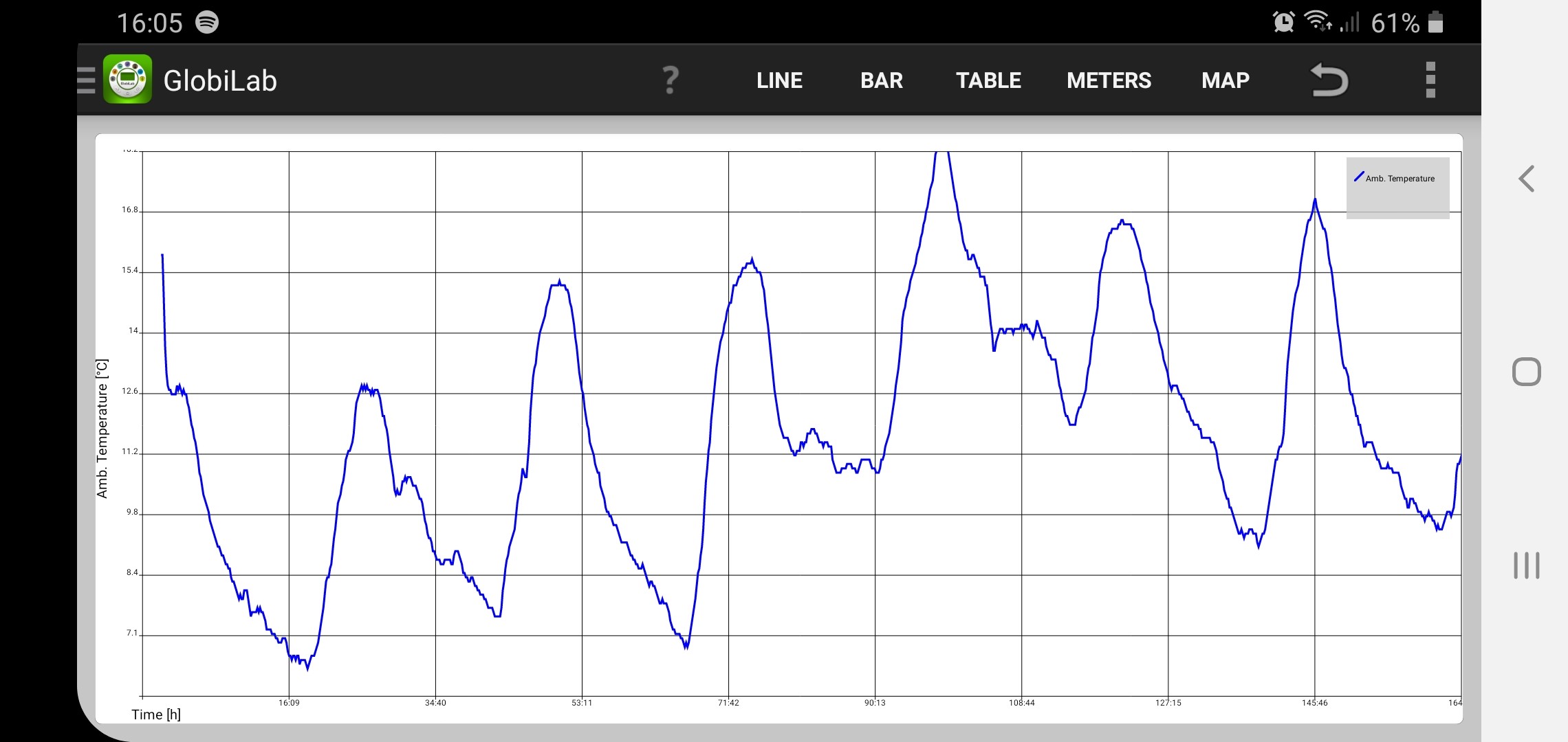 Sensor Disc And Ph Electrode