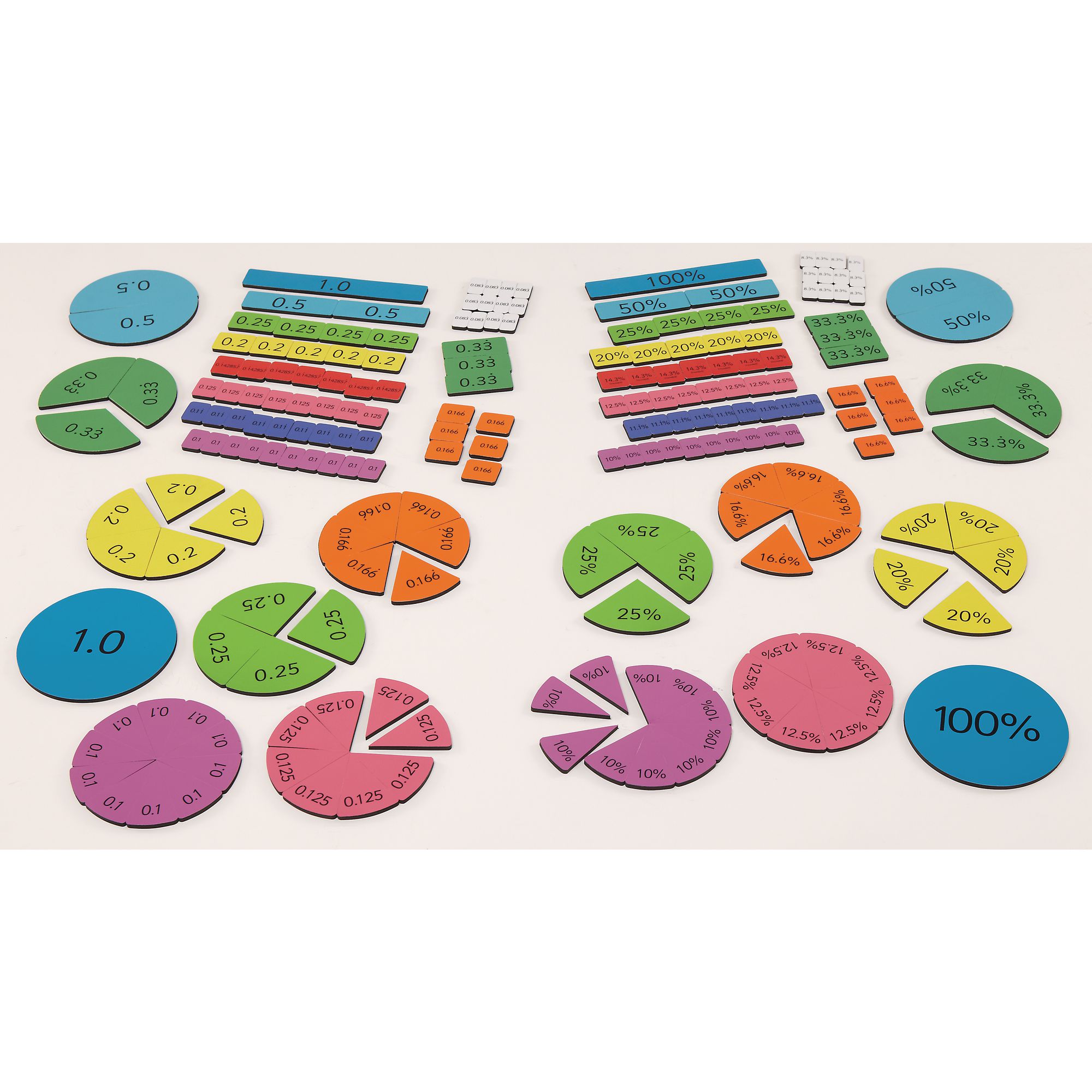 Fractions Decimals and Percentages Pack