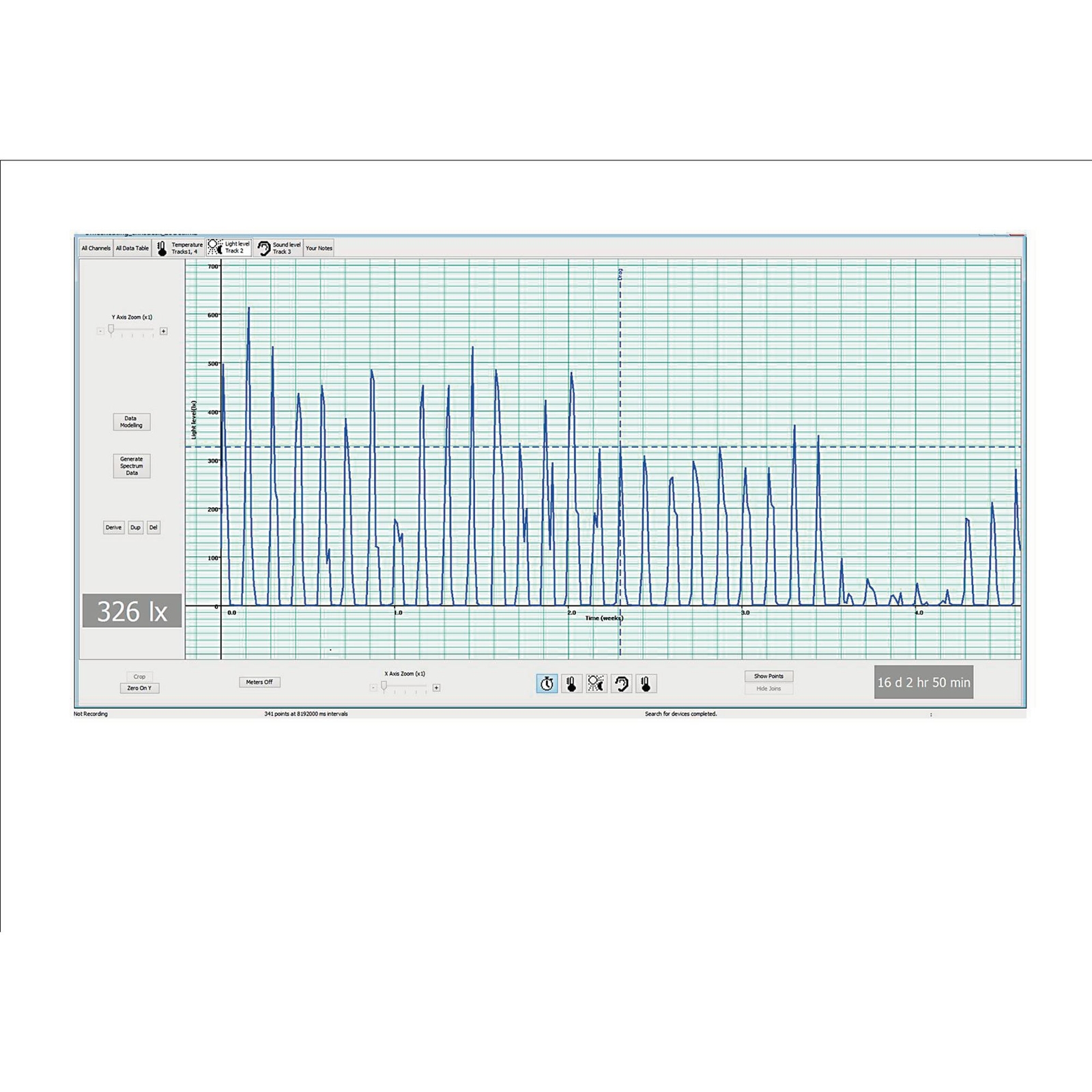 Loggers, Software & Bundles