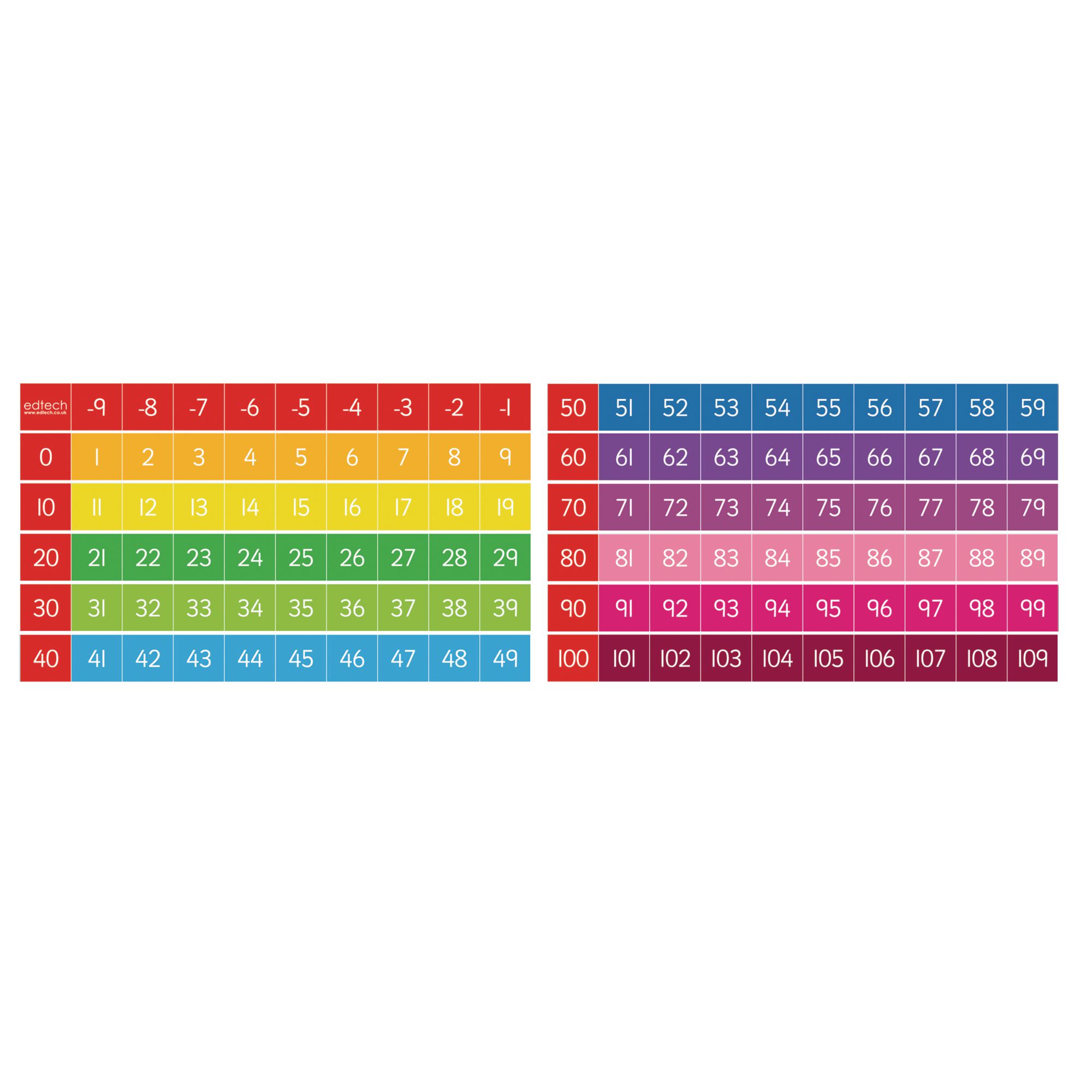 afmt14192-colour-coded-number-lines-lda-resources