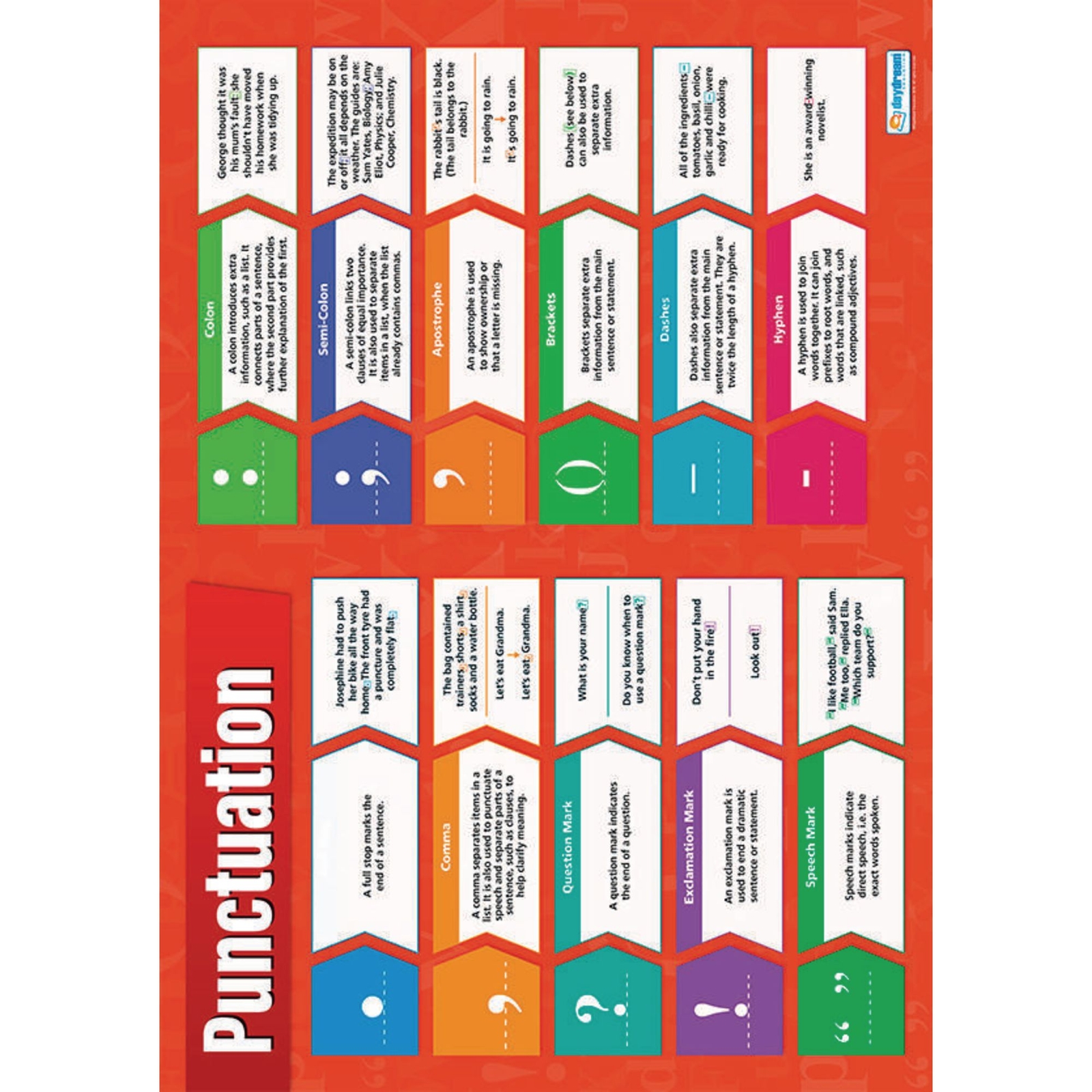 Punctuation Poster - A1/841 x 594mm - Each