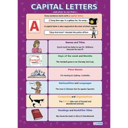 Capital Letters Poster HC1377610 Findel International