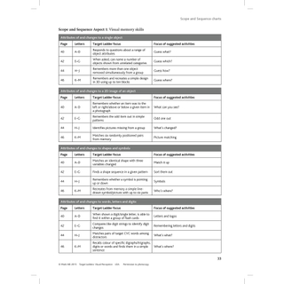 target ladders visual perception lda resources