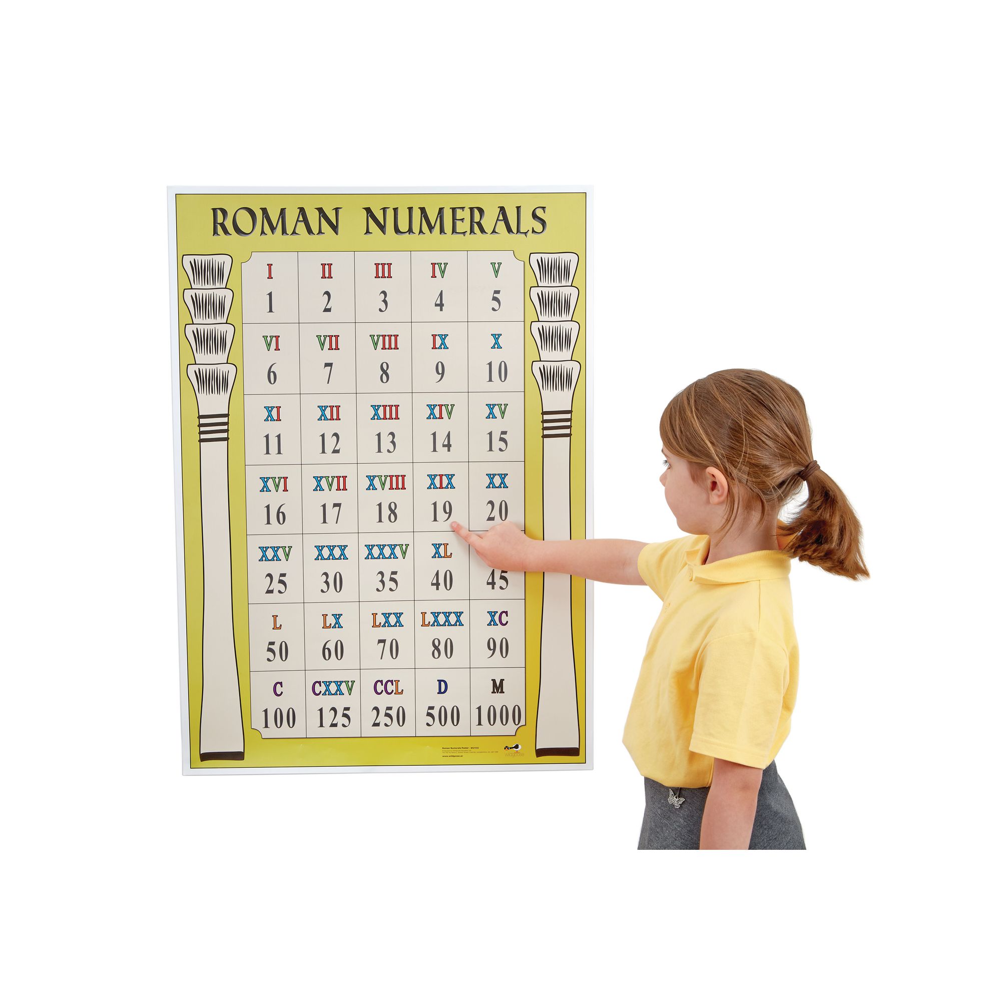 Roman Numerals Poster - HC1535019 | Findel International