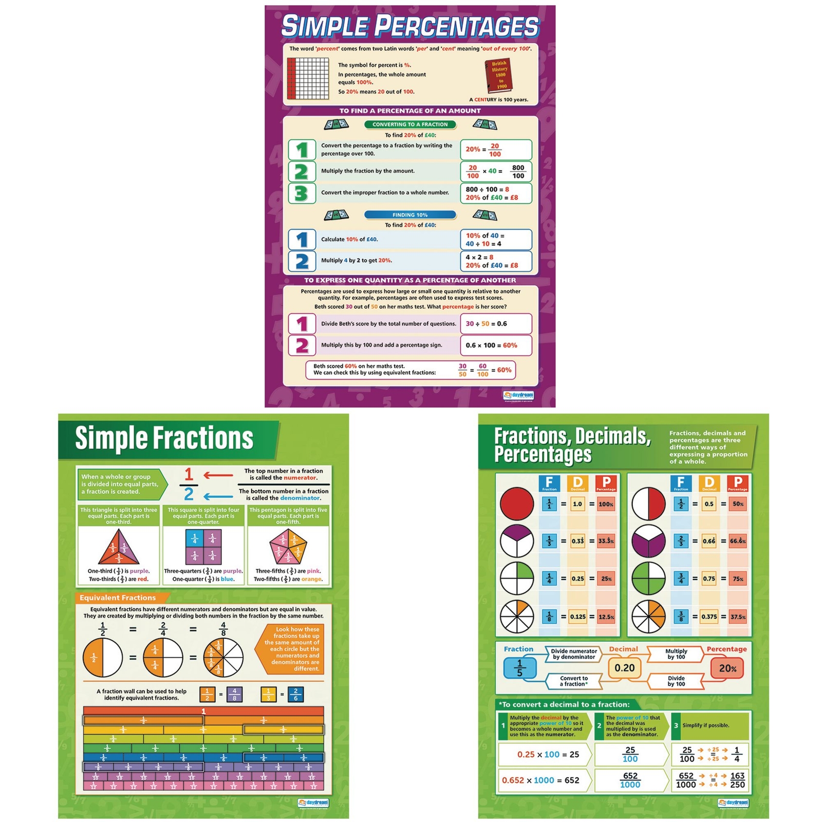 Fractions Decimals and Percentages Poster Pack of 3