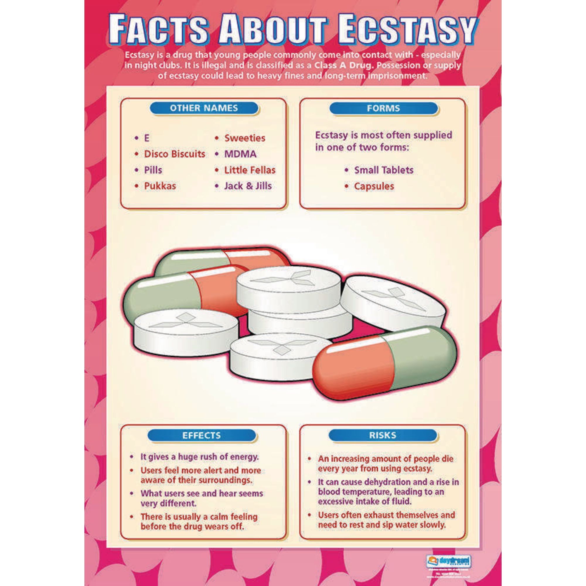 Ecstasy Pill Chart