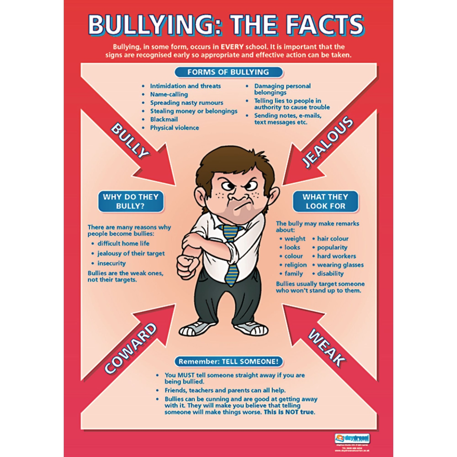 Bullying Facts  Gloss Paper