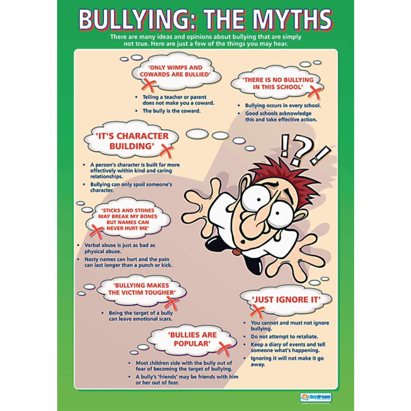 Bullying Myths