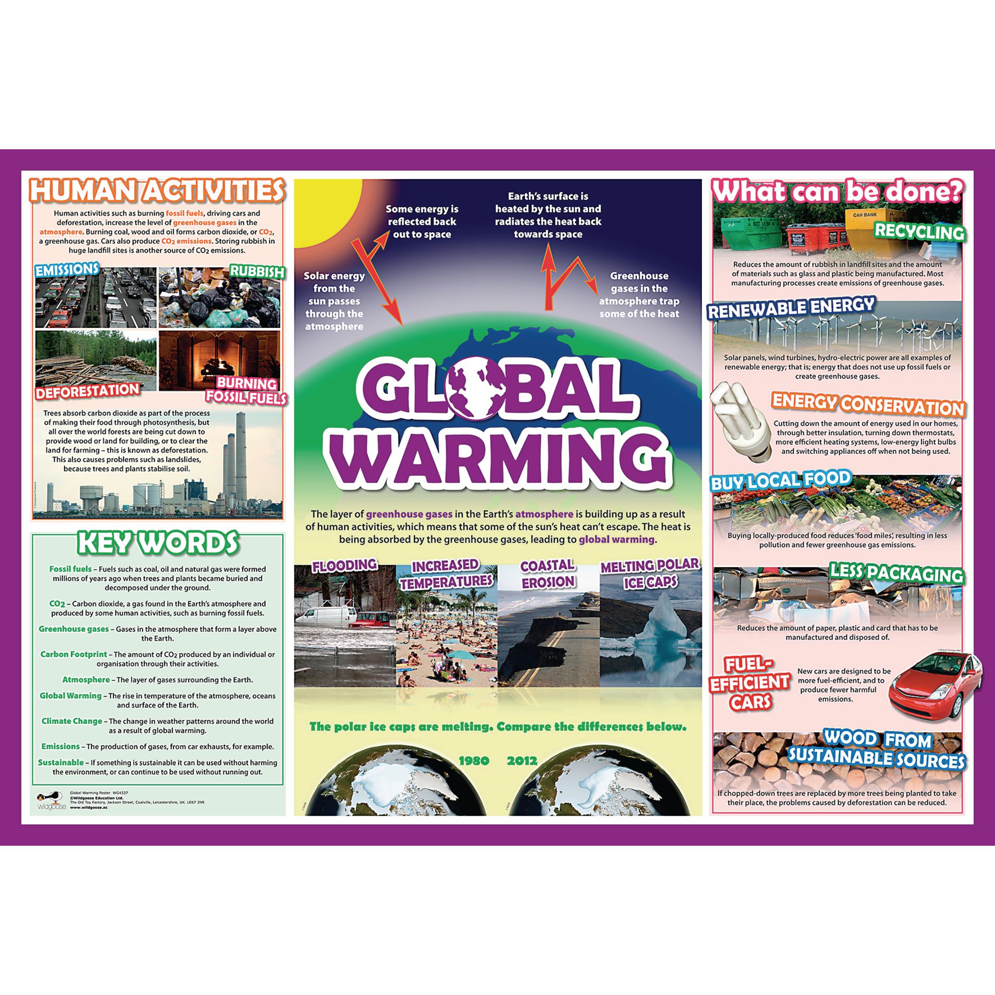 Global Warming Poster B8R07057 Philip Harris