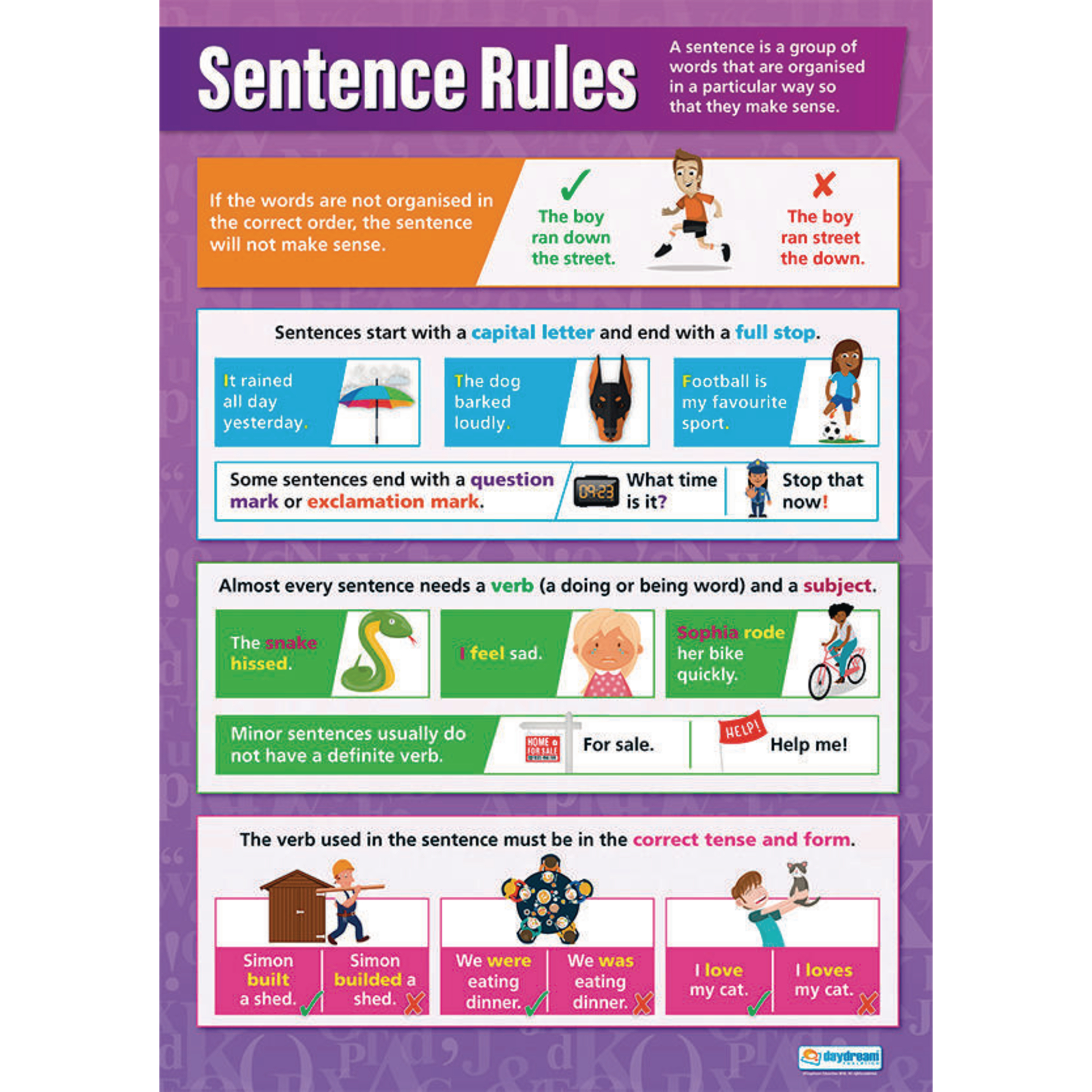 Fronted sentences. Плакат на английском. Плакат грамматика английского языка. English Rules. Плакаты на англ языке.