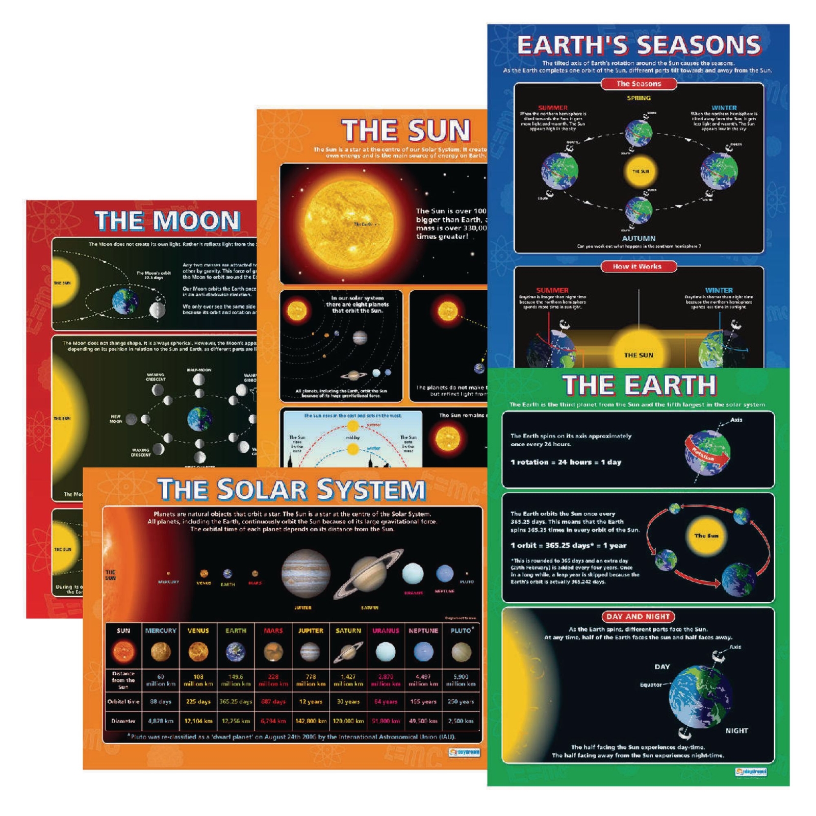 Laminated Planet Posters