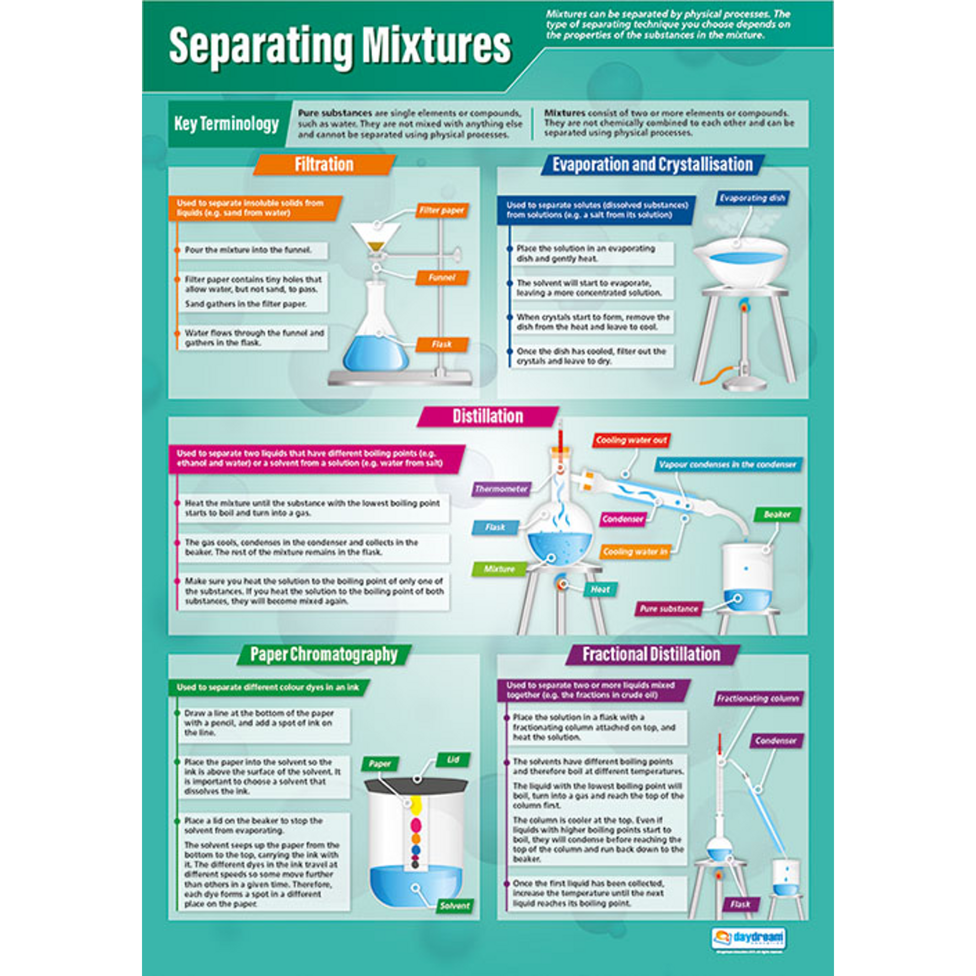 Separating Mixtures Poster - B8R07276 | Philip Harris