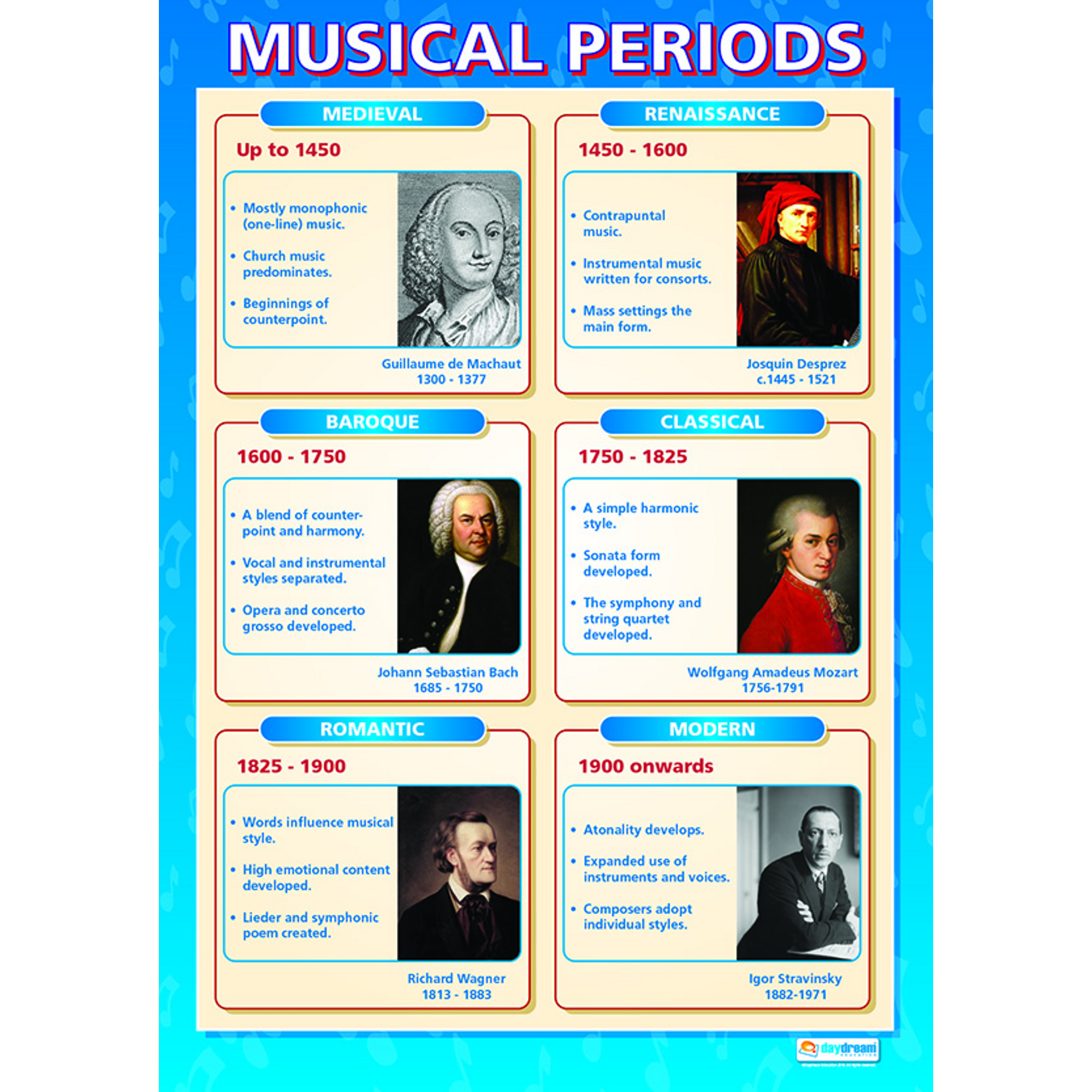 Music History Set Paper