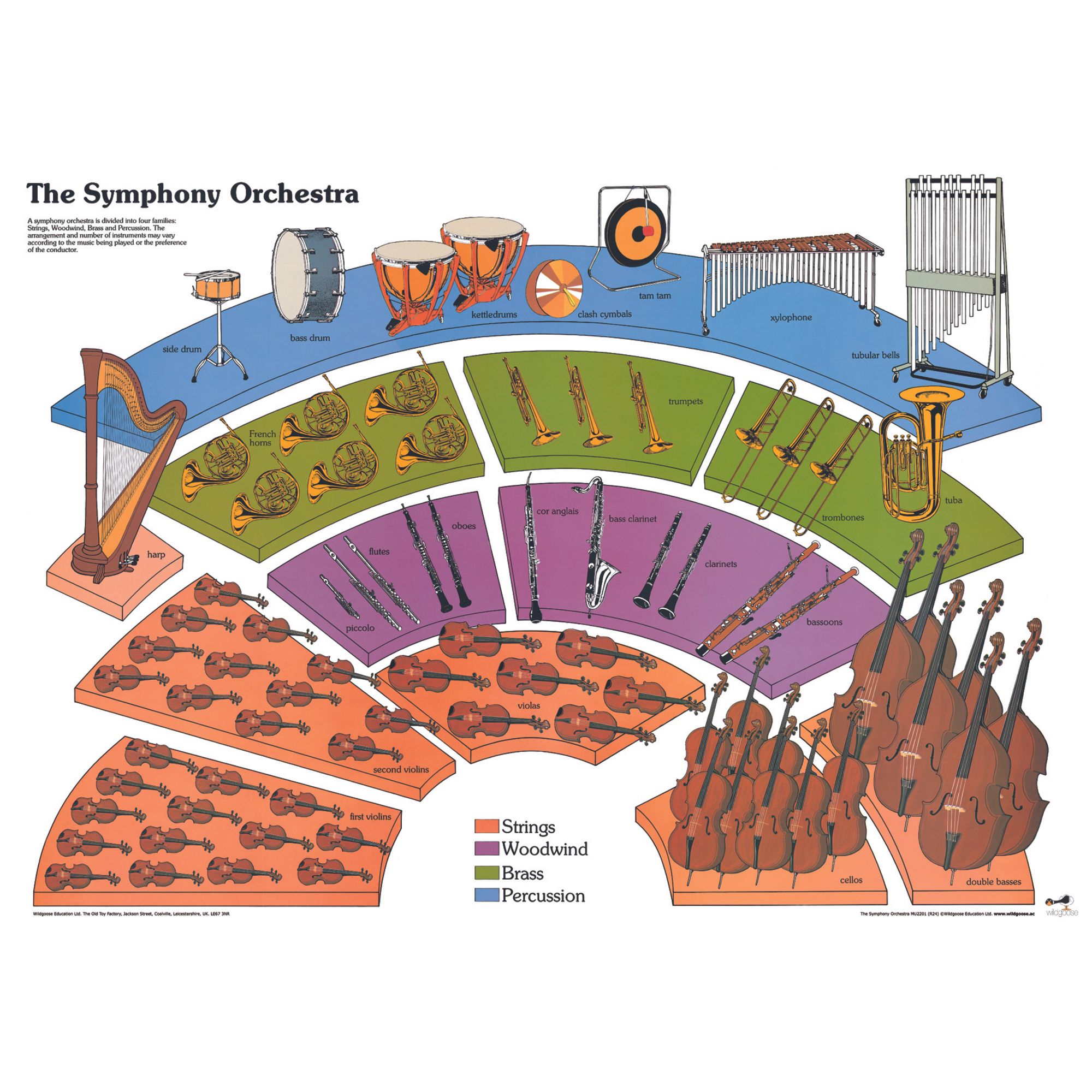 The Symphony Orchestra Wallchart