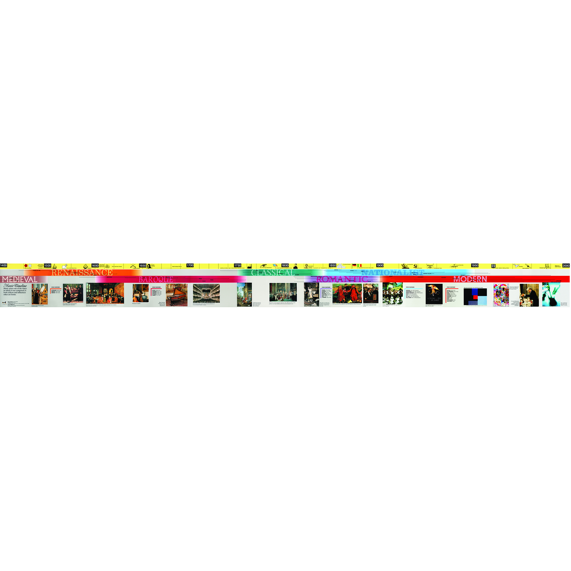 Music Timeline