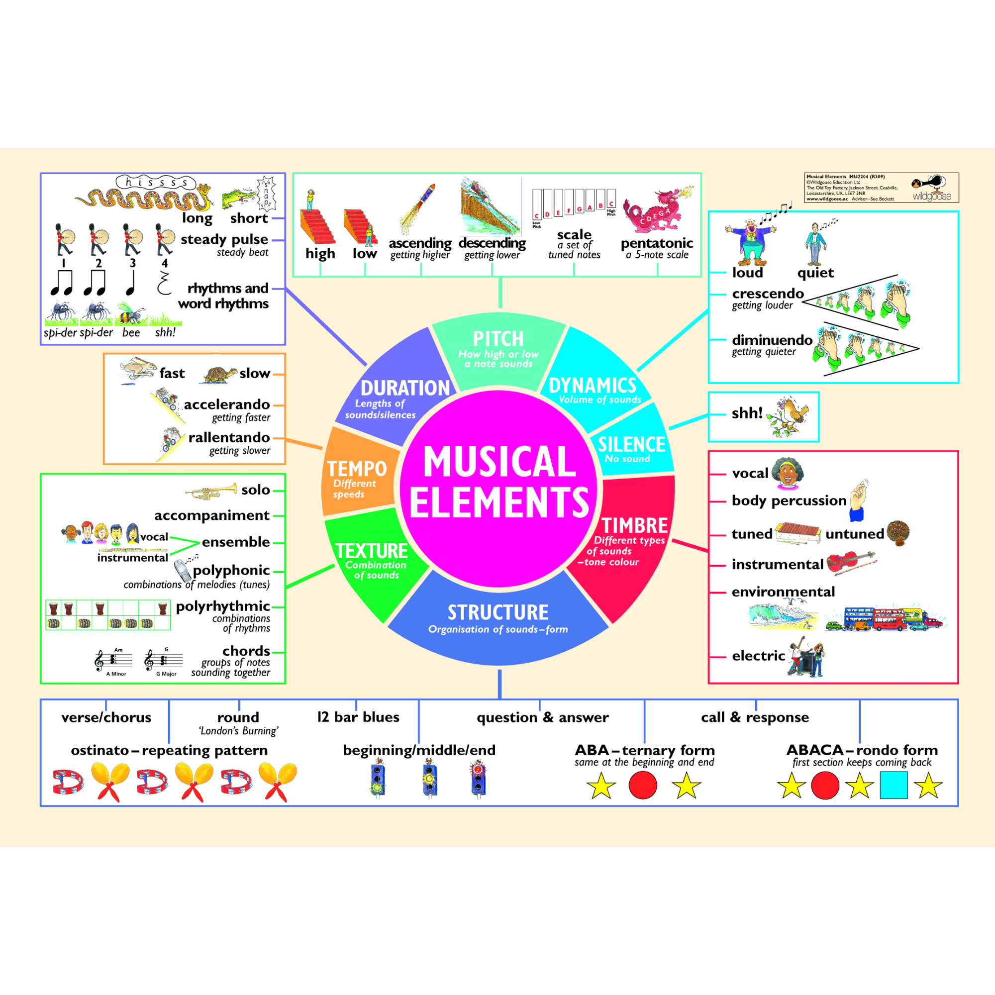 Musical Elements Poster