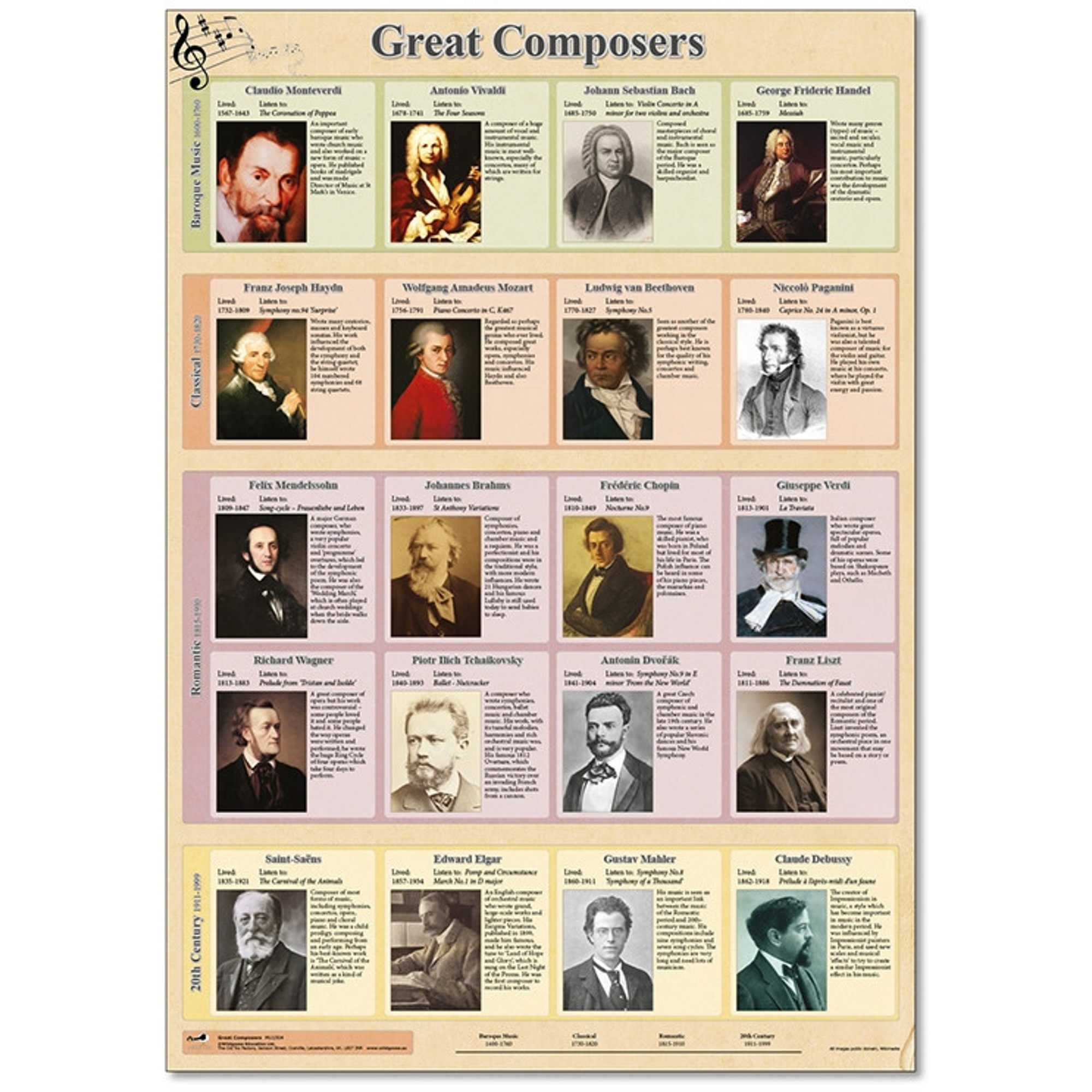 Great Composer Poster