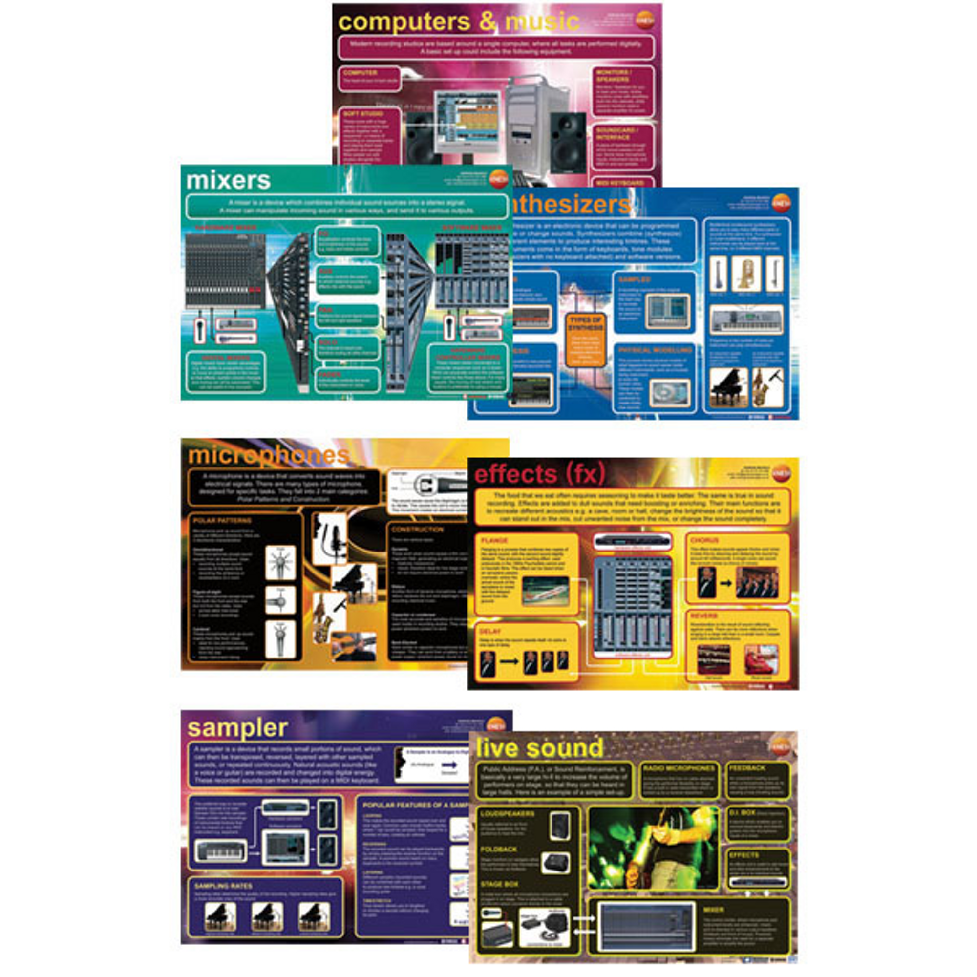 Music Technology Poster Set