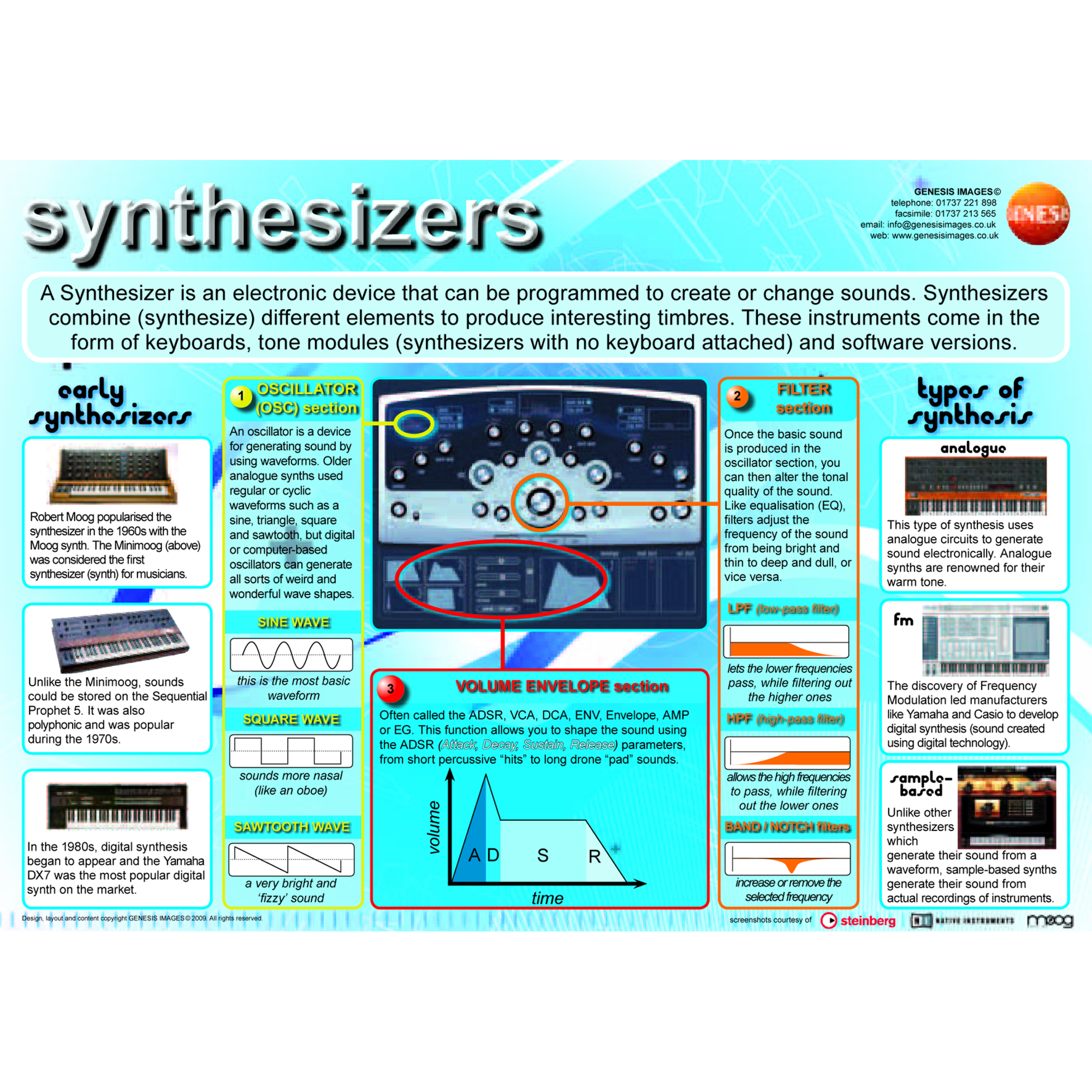 Synthesisers