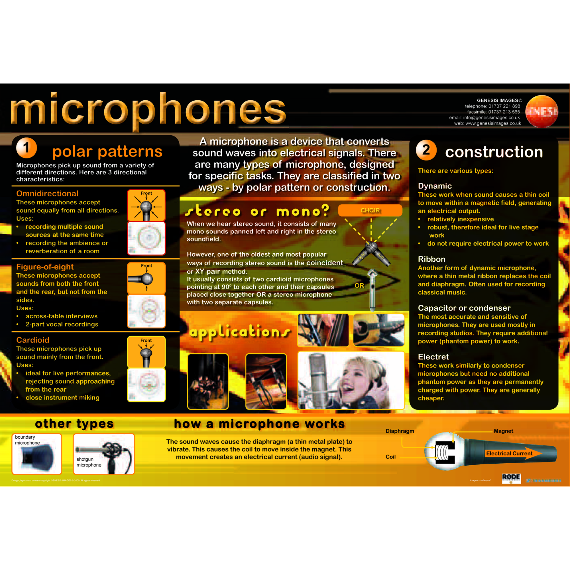 Microphones