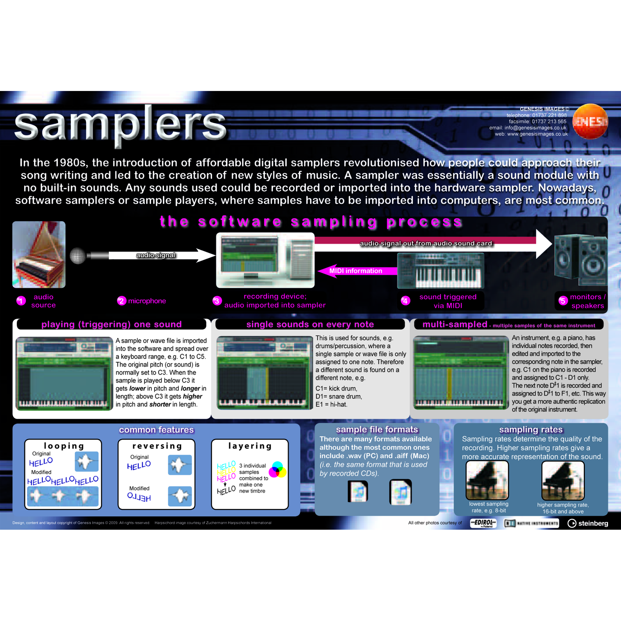 Samplers
