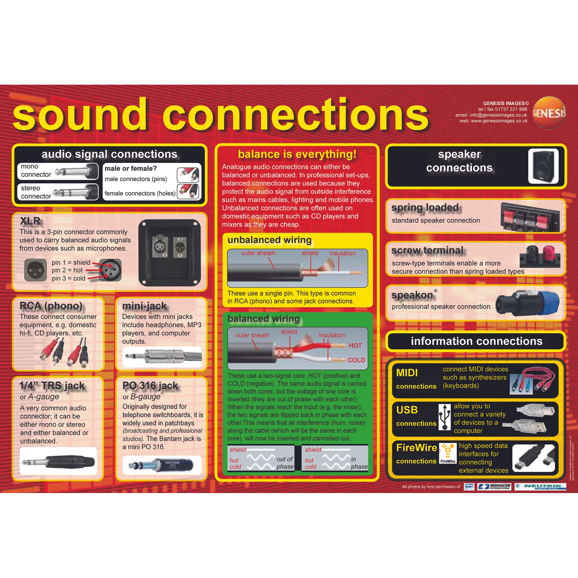 Sound Connections