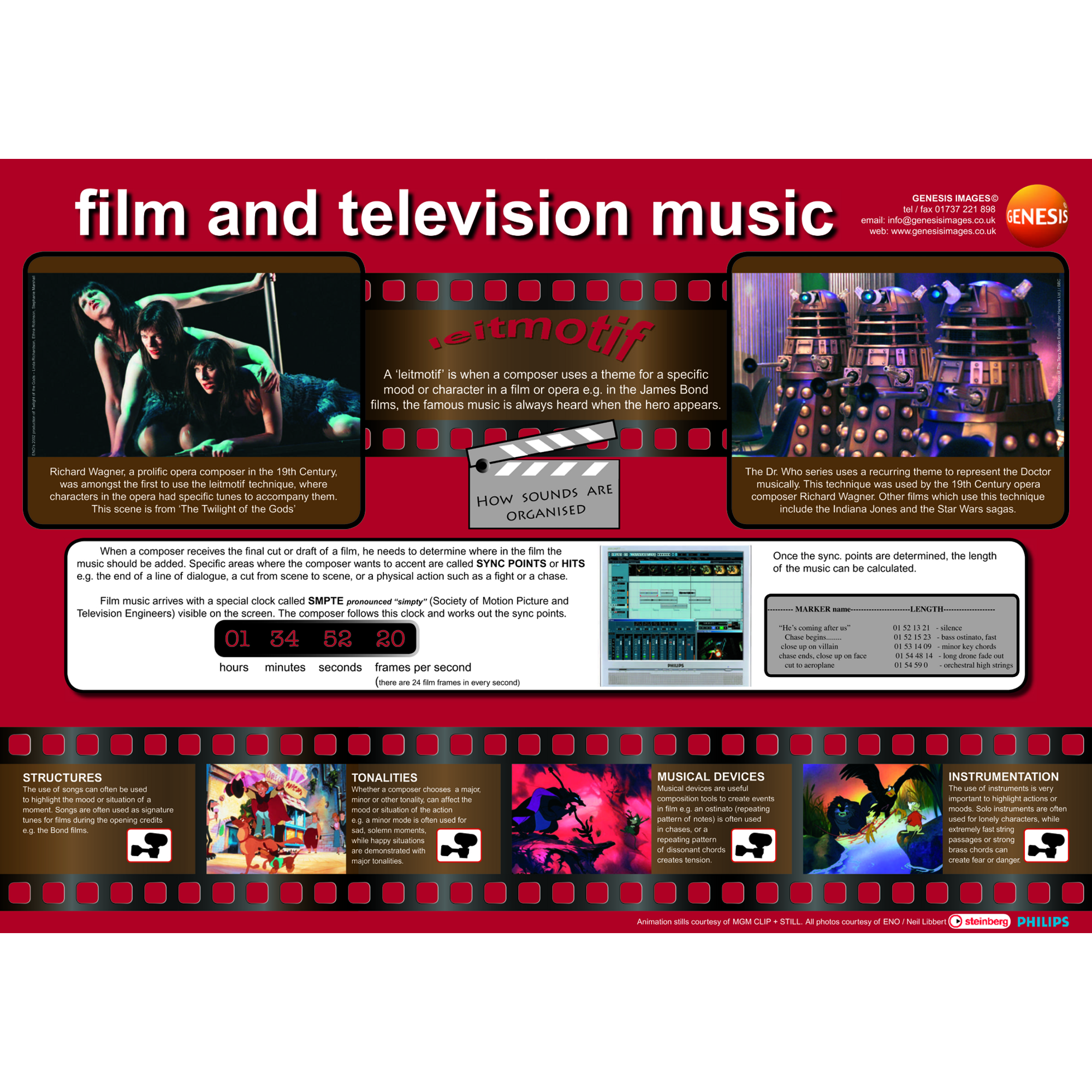 Film Tv Music