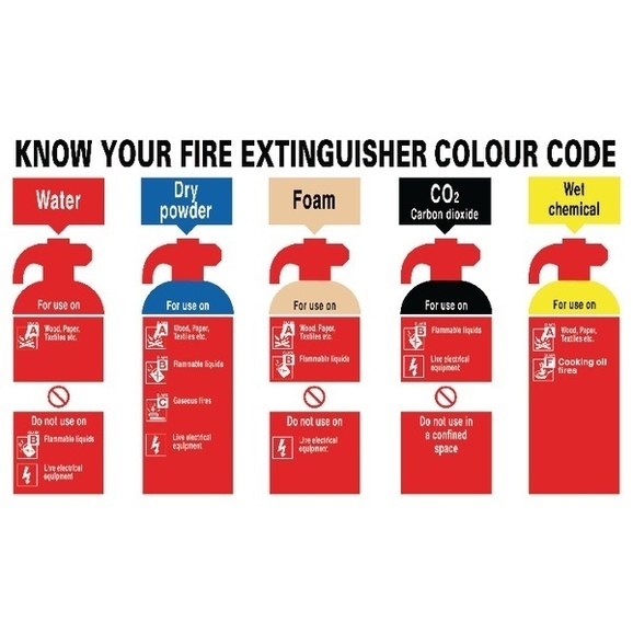 Fire Extinguisher Height Code ABC Powder Fire Extinguisher